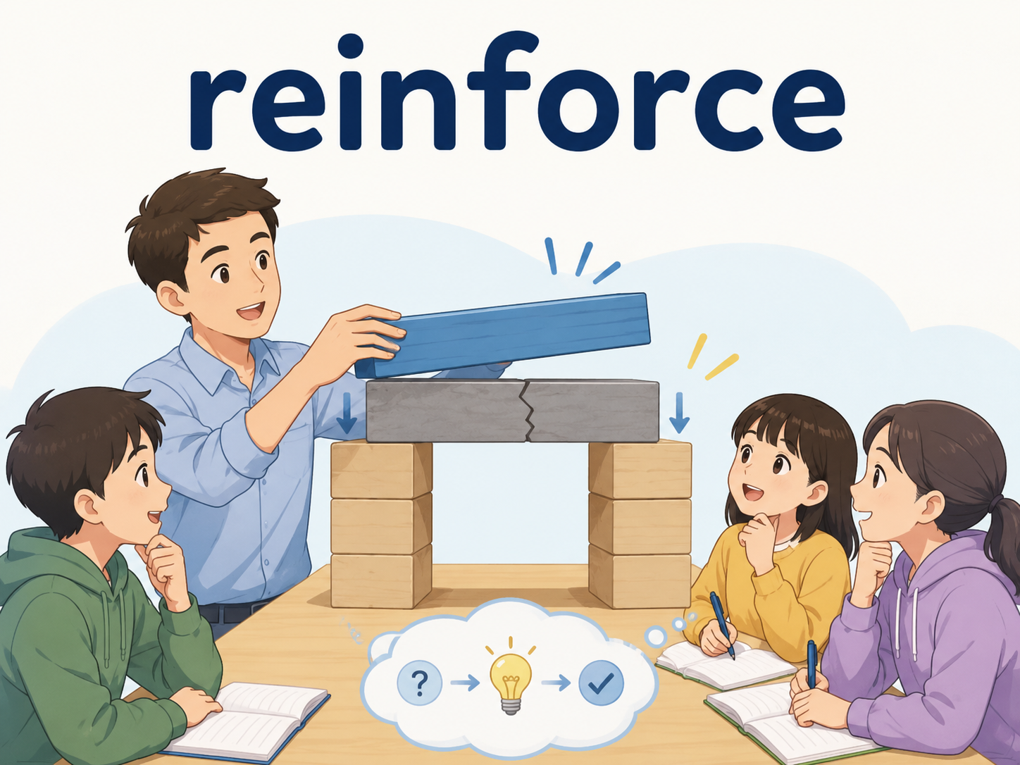 reinforceを支えを強くするイメージで覚えるイラスト